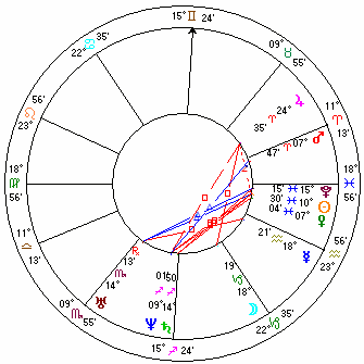 星占い秘密の部屋 フレデリック ショパンさん